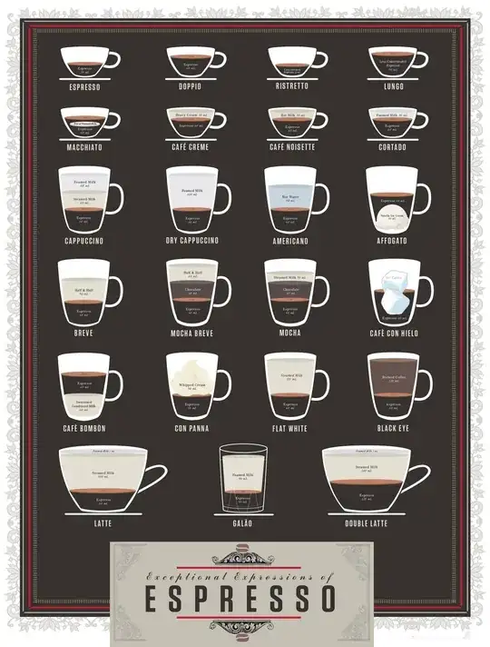 Various sorts of coffee