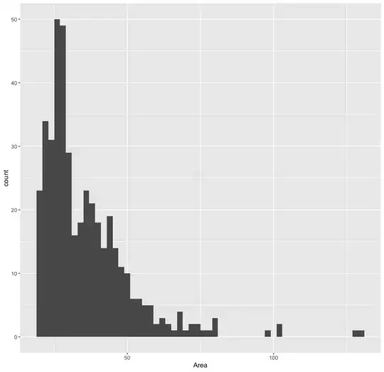 size of particles