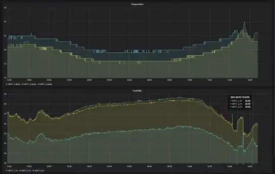 BBox dashboard