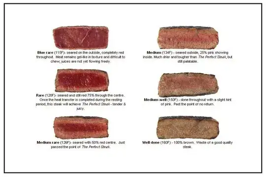Doneness - http://chicolockersausage.com/2012/01/27/fun-meat-fact-friday-internal-temperatures-and-meat-me-updates/