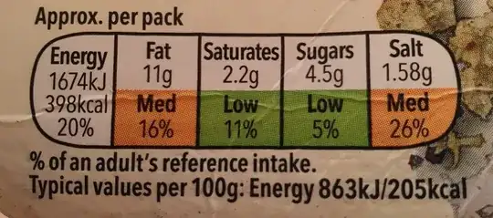 Traffic Light Label for a sandwich pack