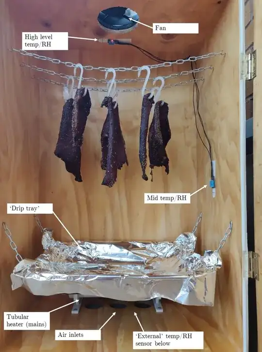 View inside the drying box