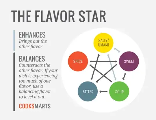 A Falvour Star