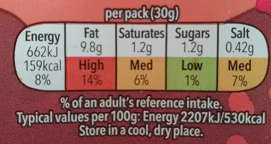 Traffic Light Label for a snack size pack of "crunch mix"