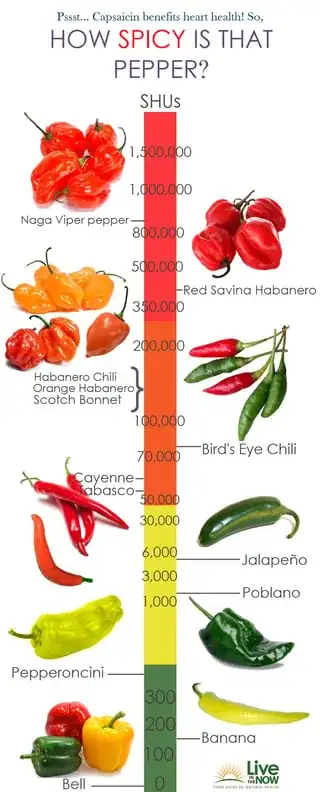 pepper scale