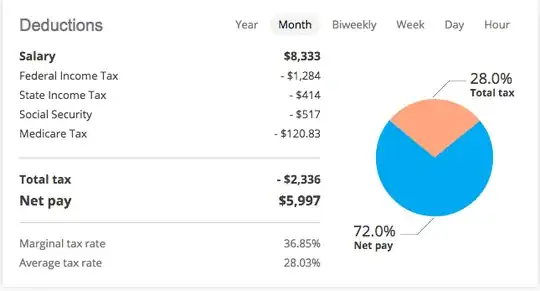 https://neuvoo.com/tax-calculator/