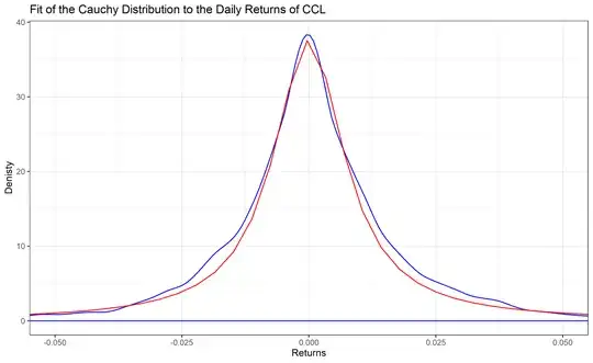 cauchy