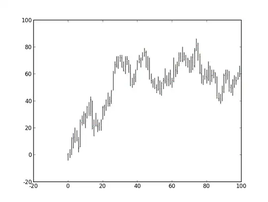 A slight upward trend. Lots of momentum...