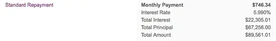 http://www.youcandealwithit.com/borrowers/calculators-and-resources/estimator/index.shtml