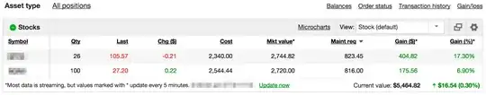 TD Ameritrade position table