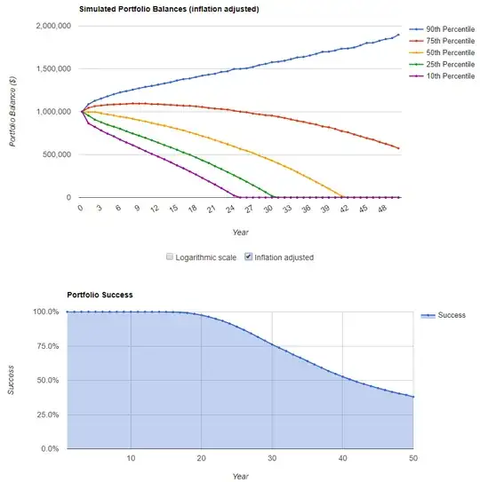 50%/50% 2000-2017