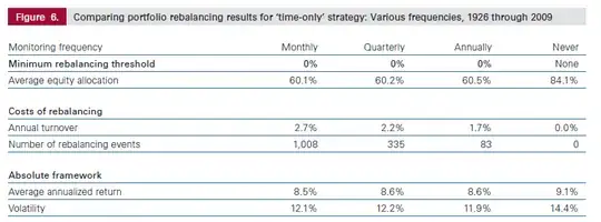 table of rebalancing results