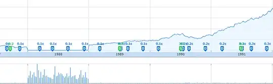 Home Depot's Stock