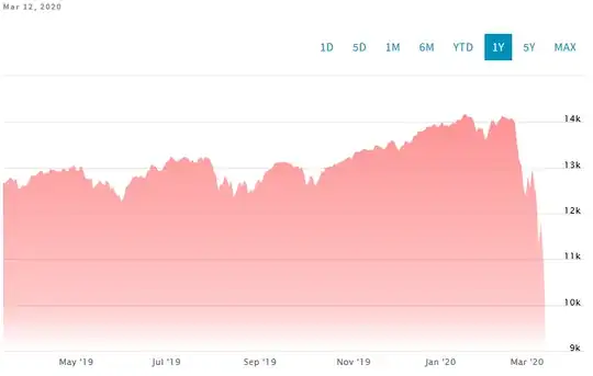 NYSE Composite