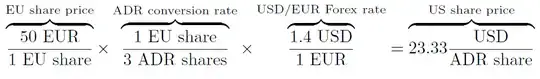 euro appreciation, no euro share price change
