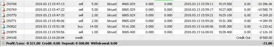 MetaTrader 4 platform, Forex, SunCapital-Live Account History, scam