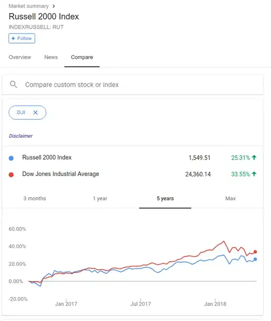 Example comparison of two