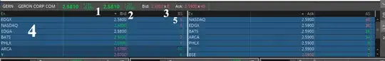 ToS level 2