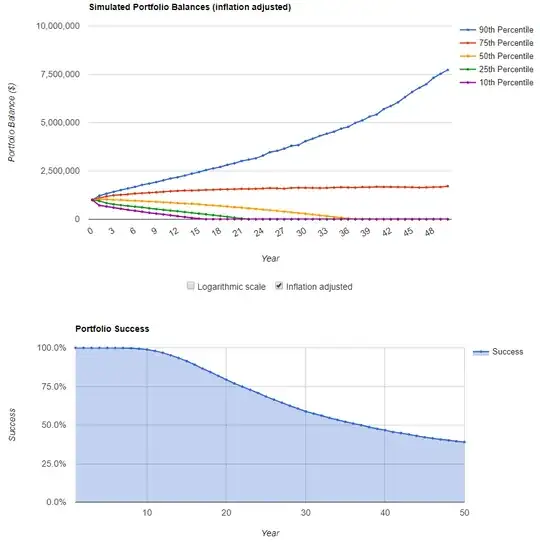 US Large Cap 100% 2000-2017