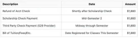 Table of Account Activity