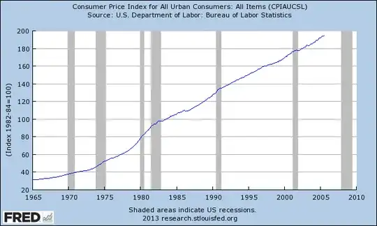 inflation