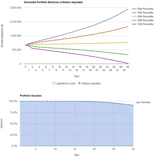 50%/50% 2007-2017