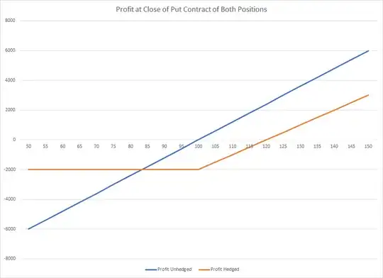 put versus long