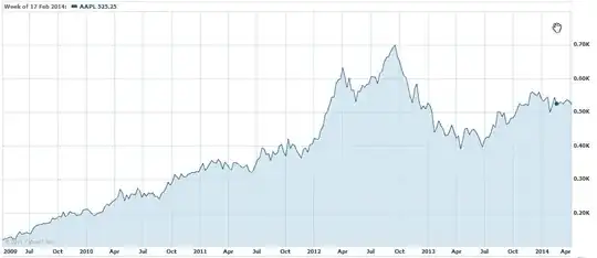 AAPL