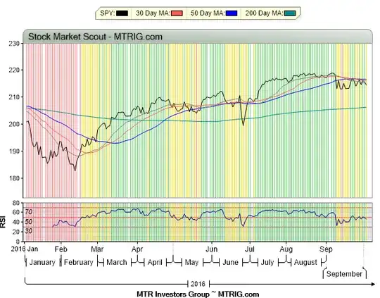 Stock Market Scout