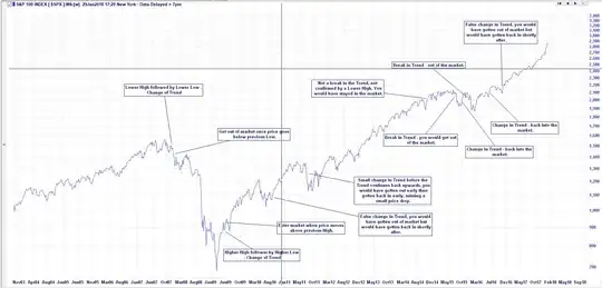 S&P500