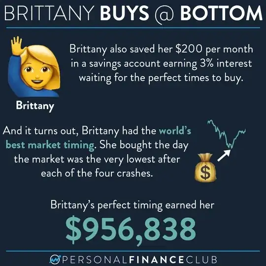 buys at bottom