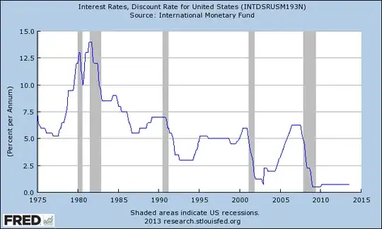 discount rate