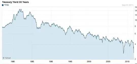 30 year treasury history