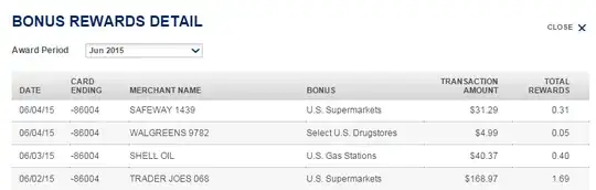 Rewards Detail
