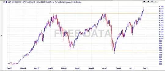 S&P 500 Monthly Chart