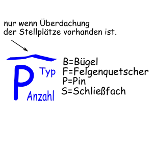 Fahrradparkplatz Beschreibung