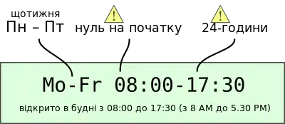 Image demonstrating to use a hyphen to separate the first and last weekday in the range, a space between the day range and the time interval, and noting that a leading zero is mandatory.