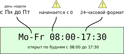 Изображение описывает использование дефиса для разделения первого и последнего дня недели в диапазоне, пробел между дневным диапазоном и временным интервалом, а также отмечает, что начальный ноль является обязательным.