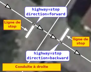Directions des stop dans l'éditeur ID