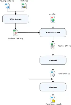 Dataflow among utilities