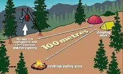 Backcountry campground set-up