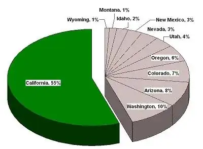 Distribution of human population in western U.S. states. Source: U.S. Census Bureau (2000)