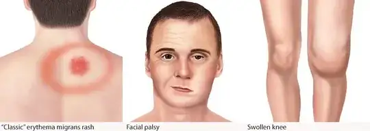 Image displaying possible physical manifestations appearance
