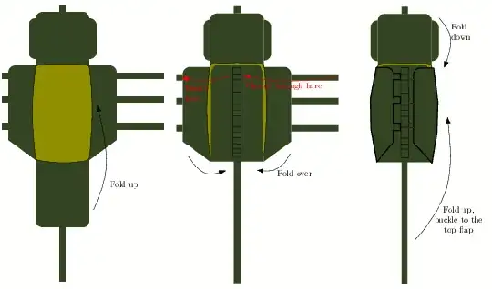 Packing, steps 2, 3 and 4