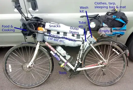 Laden and labelled