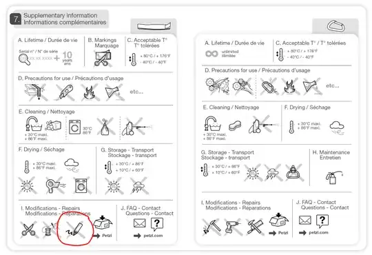 Petzl Supplementary Information