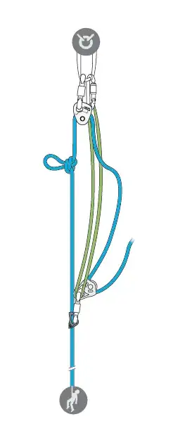 Petzl Tech Bulletin