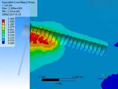 13cm ice screw at +15°