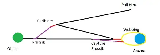 diagram of a z-pulley with a capture prussik