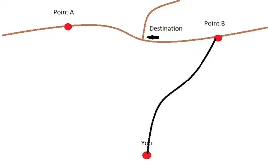 diagram of aiming off